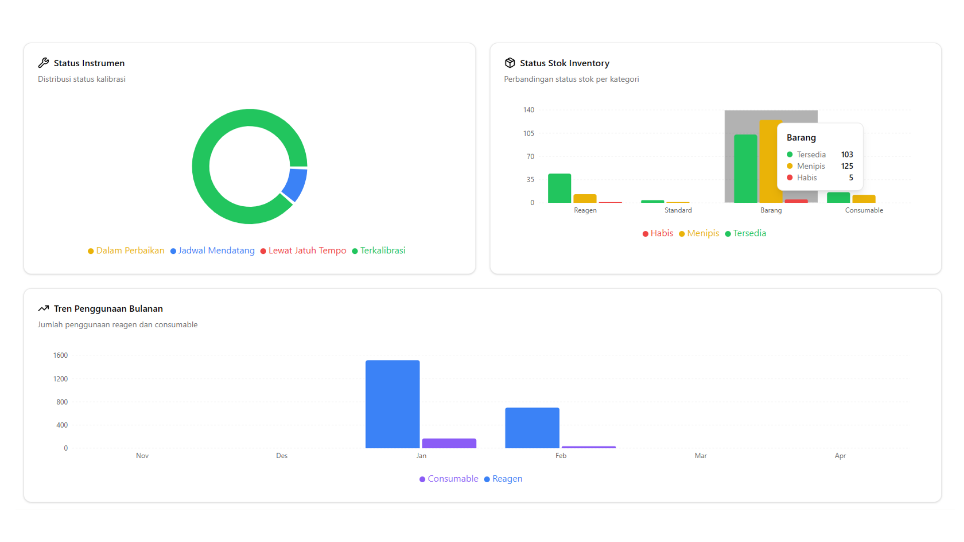 LabFlow Assets 1