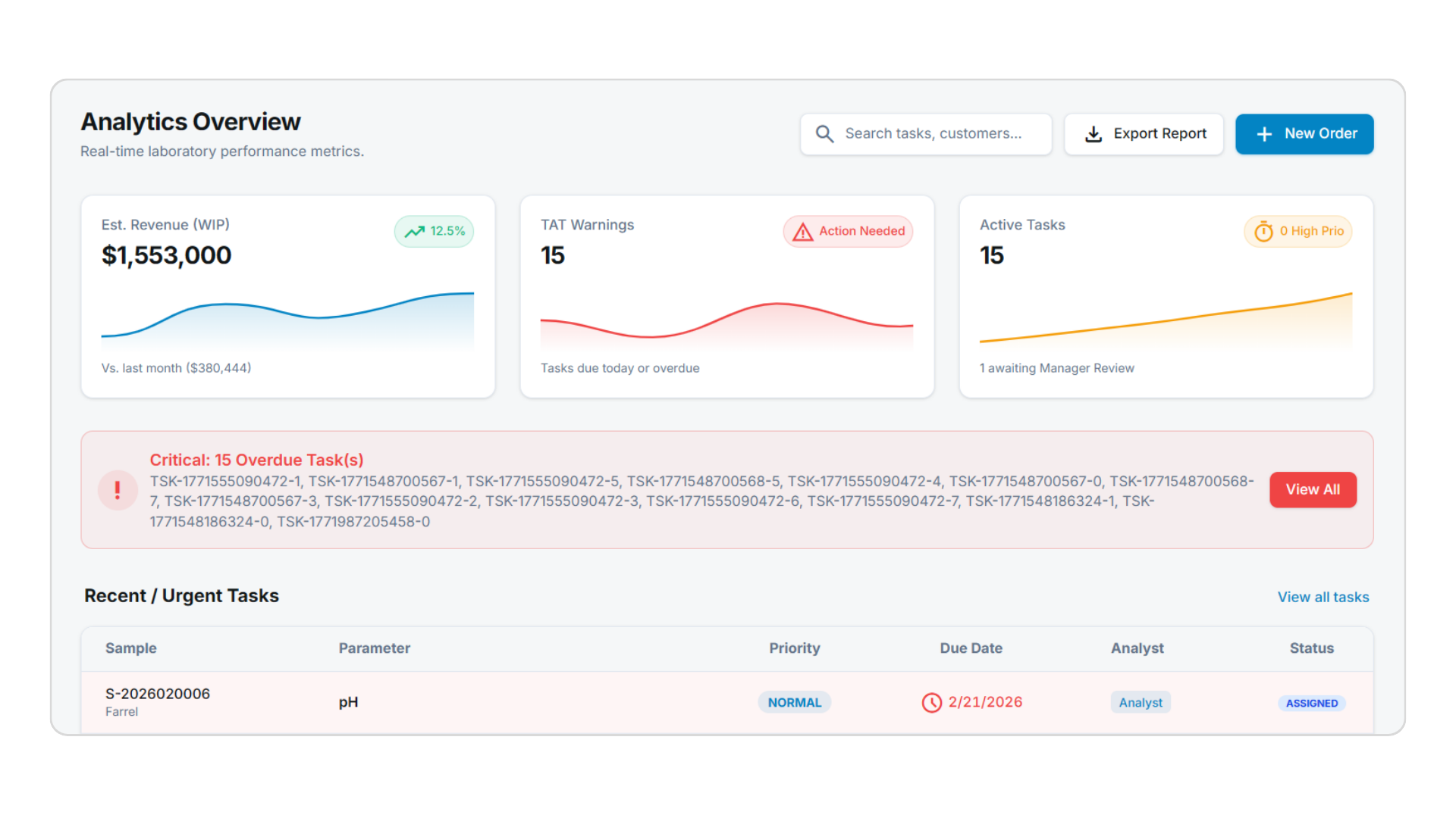 LabFlow LIMS 1