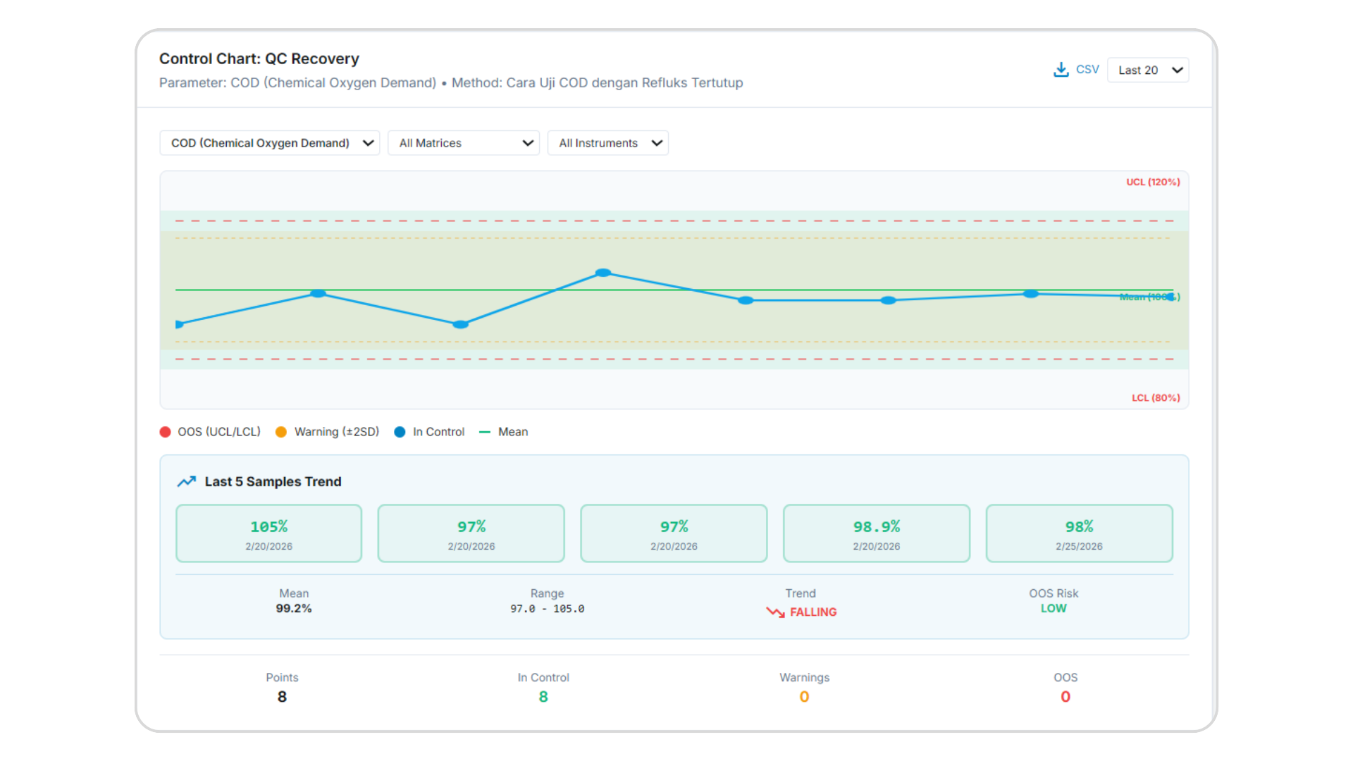 LabFlow LIMS 2