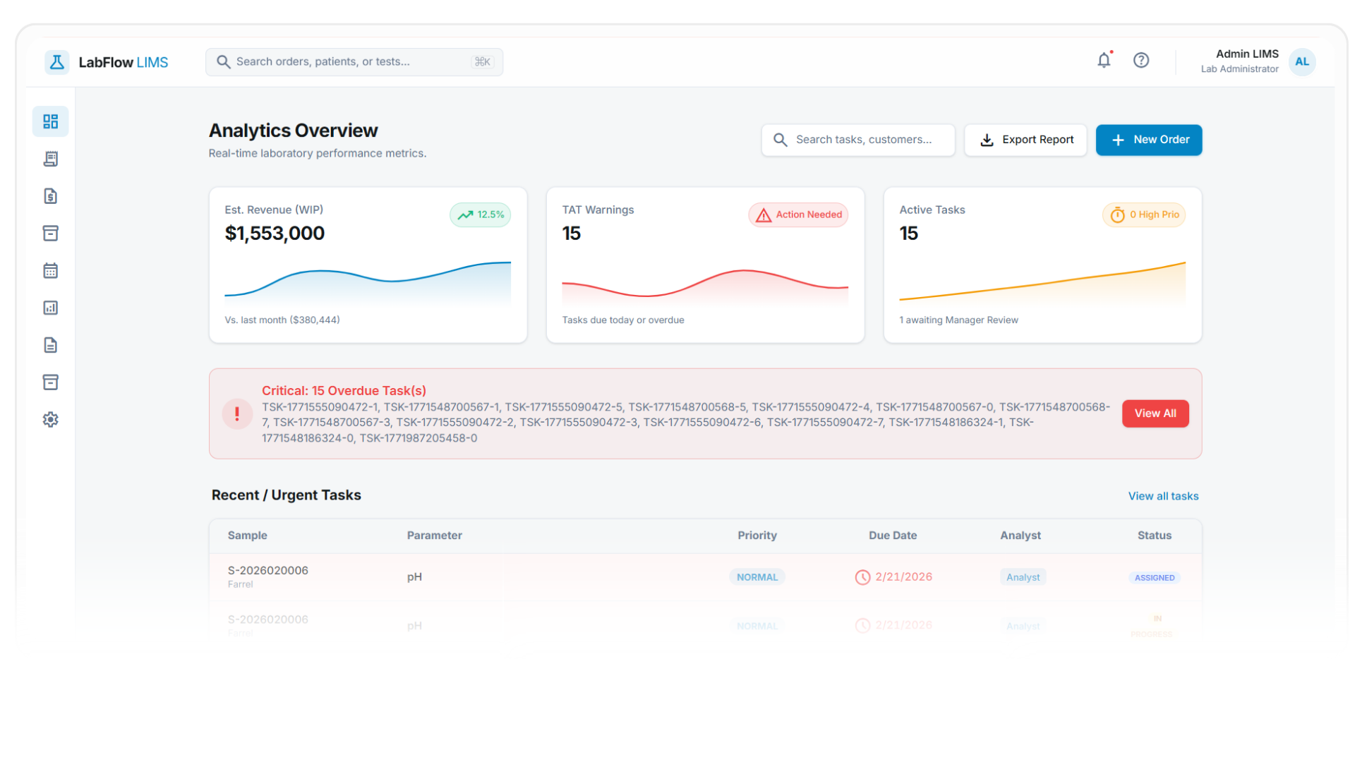 LabFlow Dashboard Review